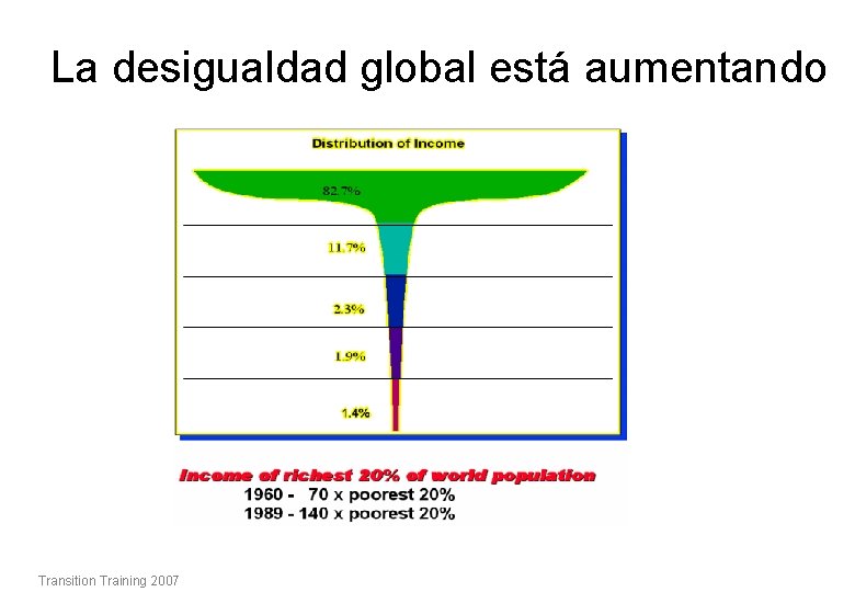 La desigualdad global está aumentando Transition Training 2007 