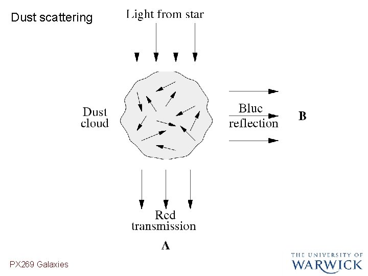 Dust scattering PX 269 Galaxies 