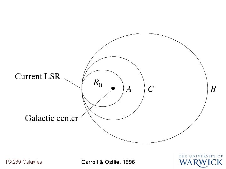 PX 269 Galaxies Carroll & Ostlie, 1996 