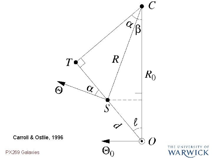 Carroll & Ostlie, 1996 PX 269 Galaxies 