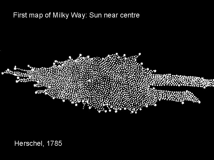 First map of Milky Way: Sun near centre Herschel, 1785 