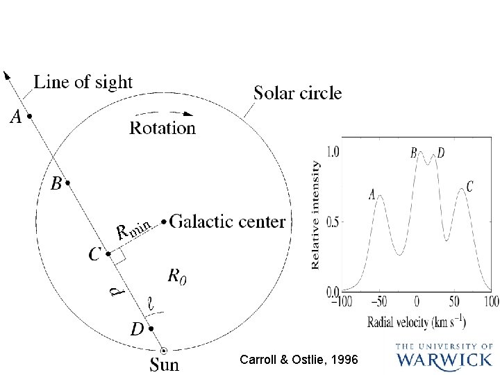 PX 269 Galaxies Carroll & Ostlie, 1996 