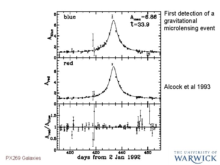First detection of a gravitational microlensing event Alcock et al 1993 PX 269 Galaxies