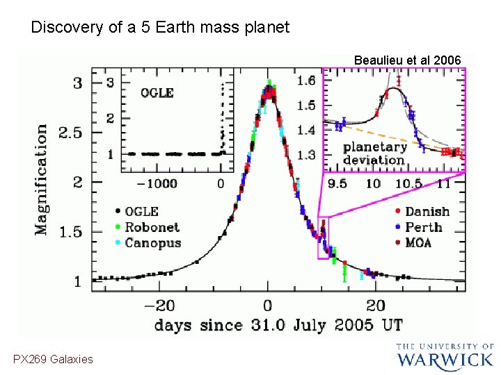 Discovery of a 5 Earth mass planet Beaulieu et al 2006 PX 269 Galaxies