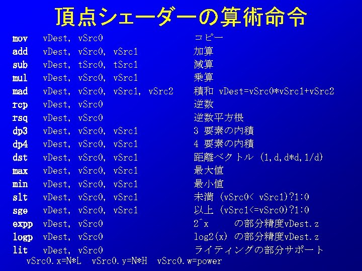 頂点シェーダーの算術命令 mov v. Dest, v. Src 0 コピー add v. Dest, v. Src 0,