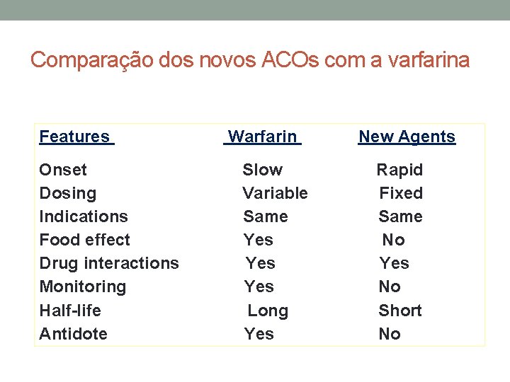 Comparação dos novos ACOs com a varfarina Features Warfarin New Agents Onset Slow Rapid