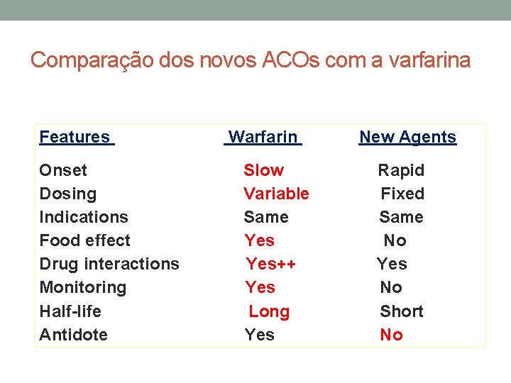 Comparação dos novos ACOs com a varfarina Features Warfarin New Agents Onset Slow Rapid