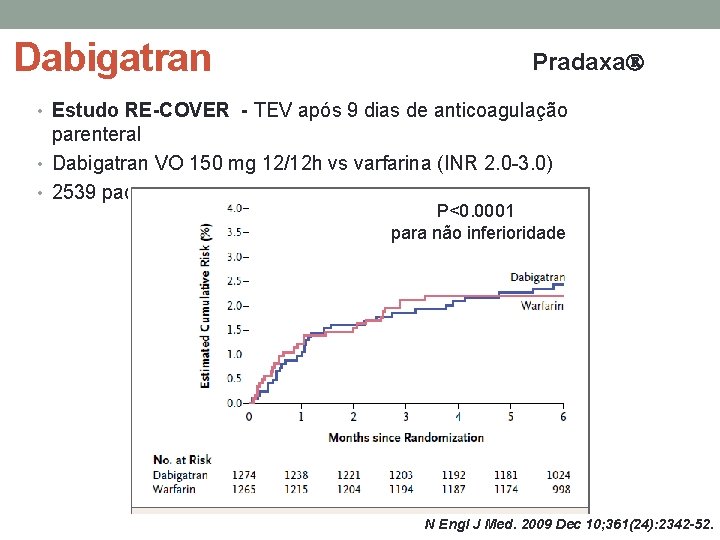 Dabigatran Pradaxa • Estudo RE-COVER - TEV após 9 dias de anticoagulação parenteral •