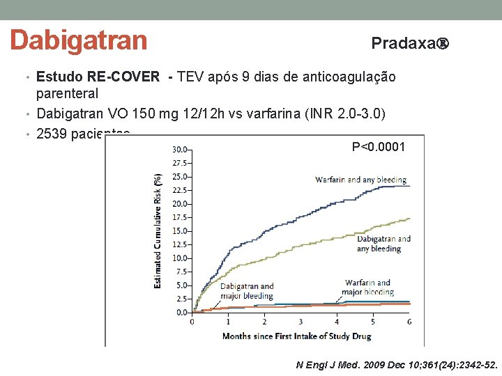 Dabigatran Pradaxa • Estudo RE-COVER - TEV após 9 dias de anticoagulação parenteral •