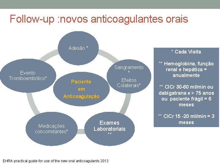 Follow-up : novos anticoagulantes orais Adesão * * Cada Visita Sangramento * Evento Tromboembólico*