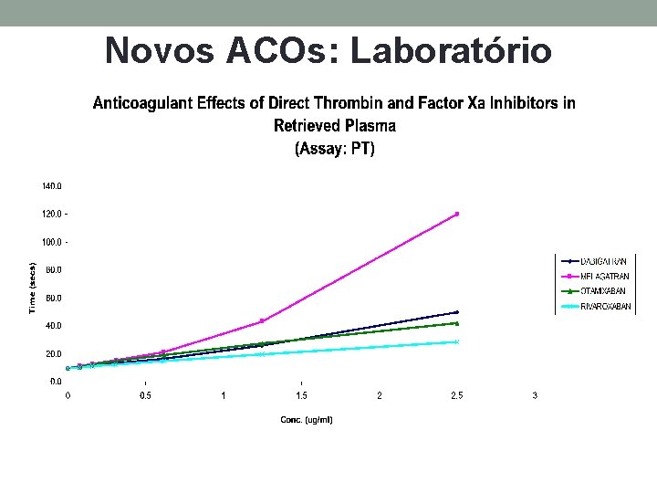 Novos ACOs: Laboratório 