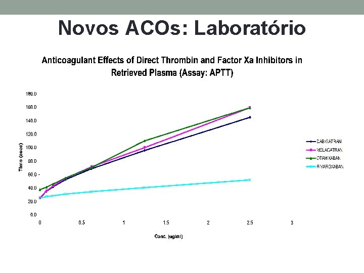 Novos ACOs: Laboratório 