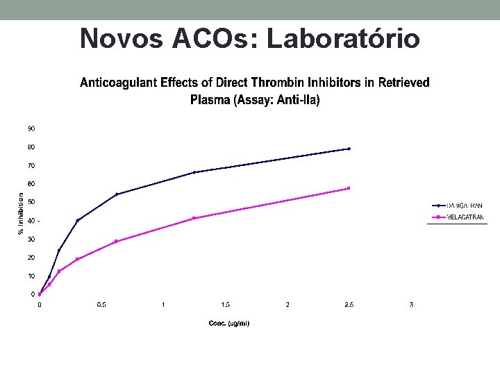 Novos ACOs: Laboratório 