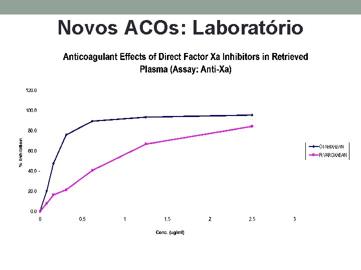 Novos ACOs: Laboratório 