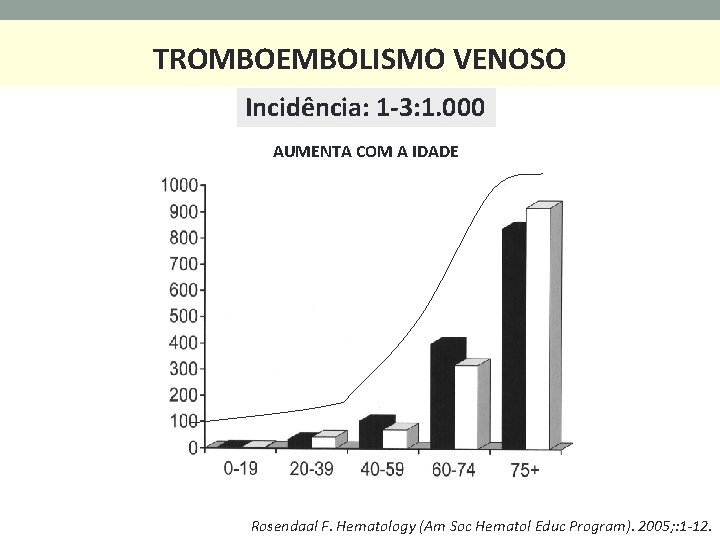 TROMBOEMBOLISMO VENOSO Incidência: 1 -3: 1. 000 AUMENTA COM A IDADE Rosendaal F. Hematology