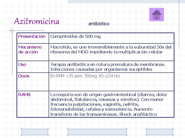 Azitromicina antibiótico Presentación Comprimidos de 500 mg Mecanismo de acción Macrolido, se une irreversiblemente