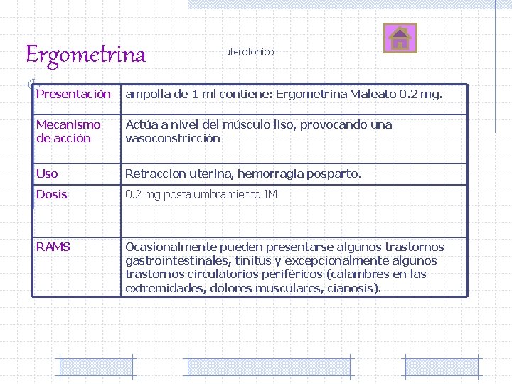 Ergometrina uterotonico Presentación ampolla de 1 ml contiene: Ergometrina Maleato 0. 2 mg. Mecanismo