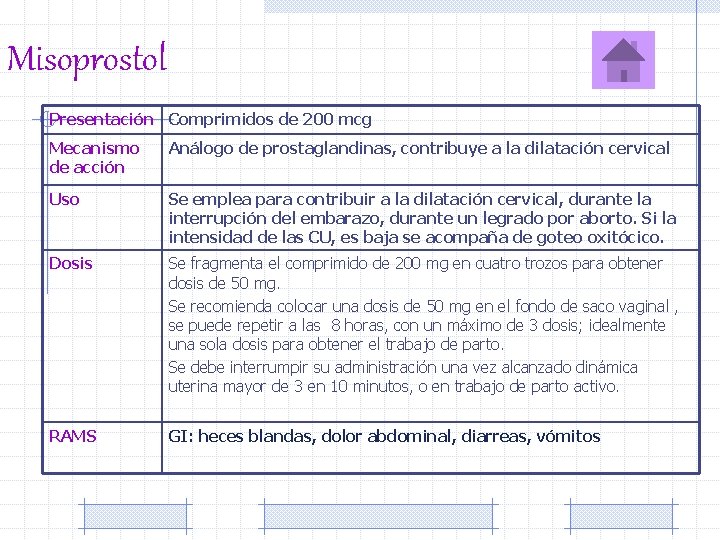 Misoprostol Presentación Comprimidos de 200 mcg Mecanismo de acción Análogo de prostaglandinas, contribuye a