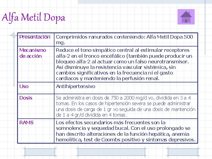 Alfa Metil Dopa Presentación Comprimidos ranurados conteniendo: Alfa Metil Dopa 500 mg. Mecanismo de