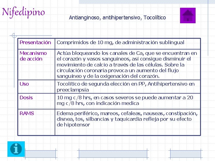 Nifedipino Antianginoso, antihipertensivo, Tocolítico Presentación Comprimidos de 10 mg, de administración sublingual Mecanismo de