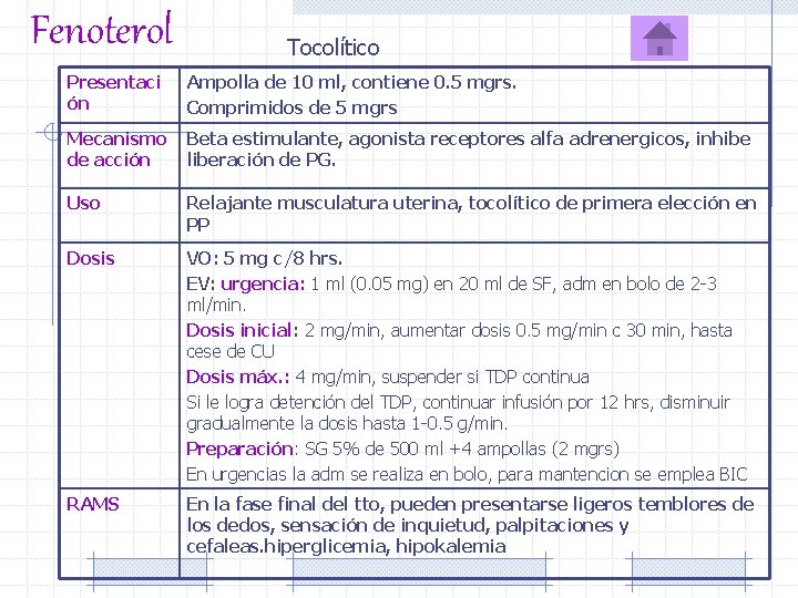 Fenoterol Presentaci ón Tocolítico Ampolla de 10 ml, contiene 0. 5 mgrs. Comprimidos de