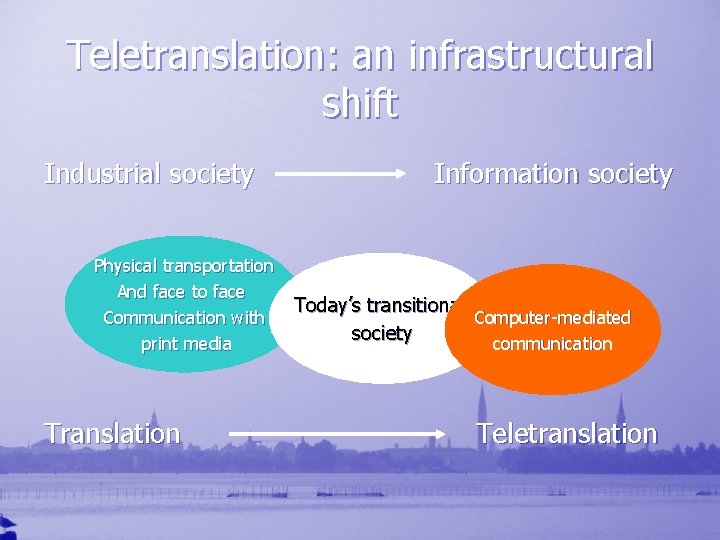 Teletranslation: an infrastructural shift Industrial society Physical transportation And face to face Communication with