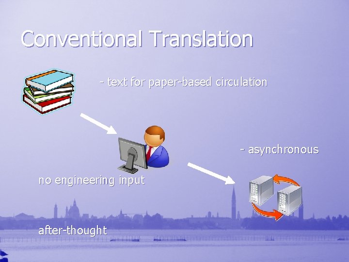 Conventional Translation - text for paper-based circulation - asynchronous no engineering input after-thought 