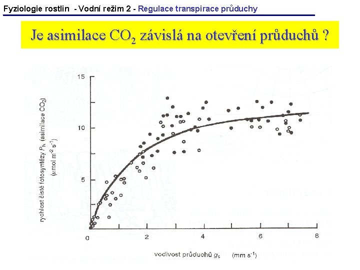 Fyziologie rostlin - Vodní režim 2 - Regulace transpirace průduchy Je asimilace CO 2