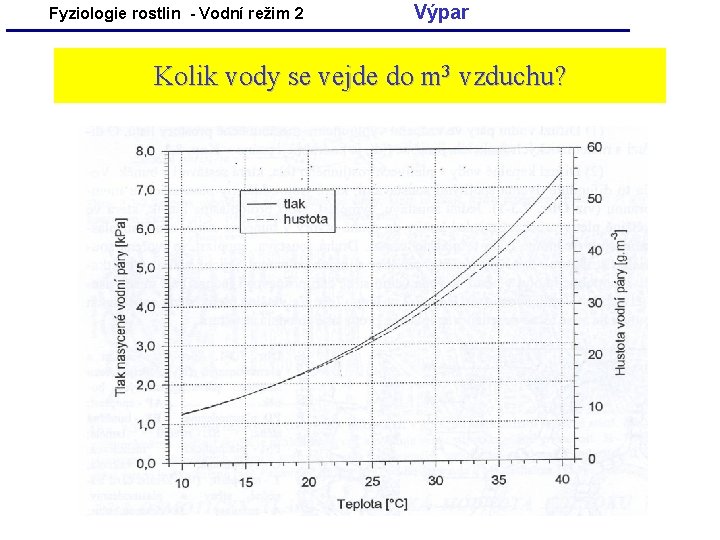 Fyziologie rostlin - Vodní režim 2 Výpar Kolik vody se vejde do m 3