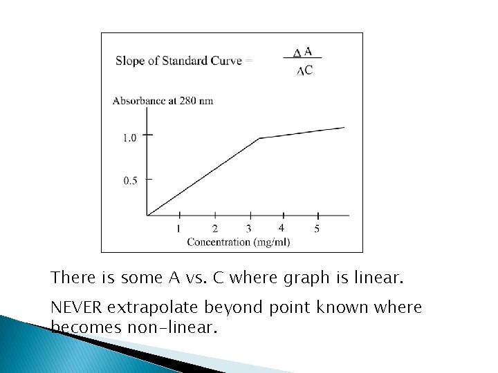 There is some A vs. C where graph is linear. NEVER extrapolate beyond point