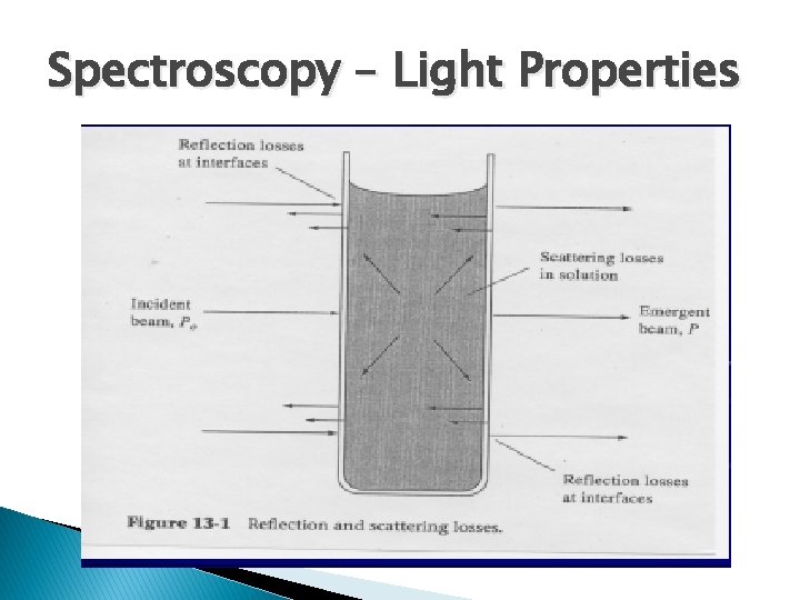 Spectroscopy – Light Properties 