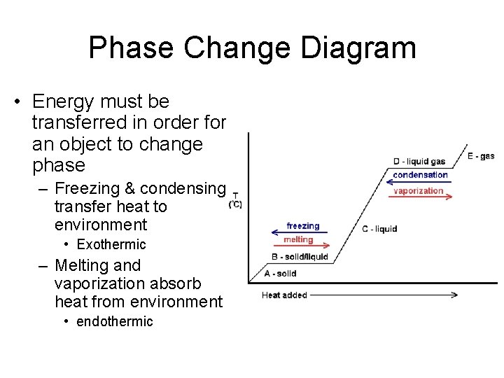 Phase Change Diagram • Energy must be transferred in order for an object to