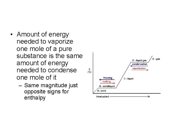  • Amount of energy needed to vaporize one mole of a pure substance