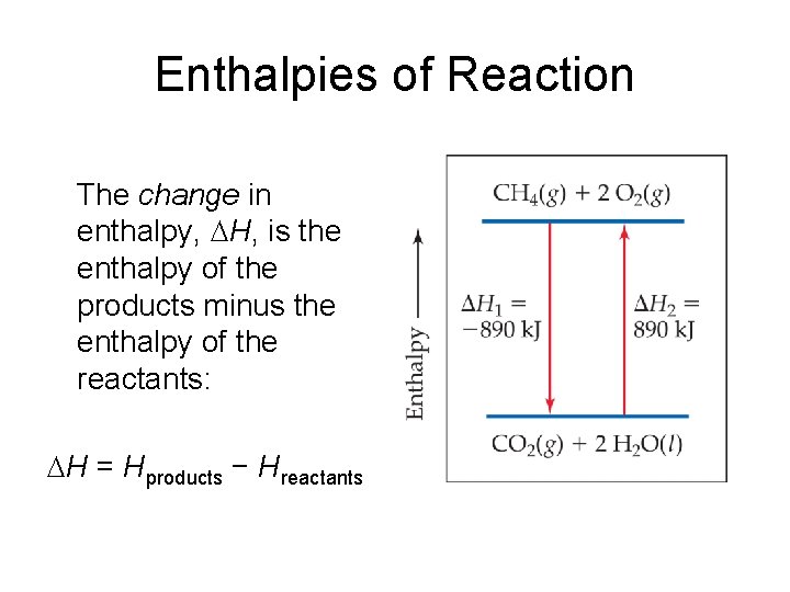 Enthalpies of Reaction The change in enthalpy, H, is the enthalpy of the products