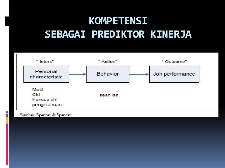 KOMPETENSI SEBAGAI PREDIKTOR KINERJA 