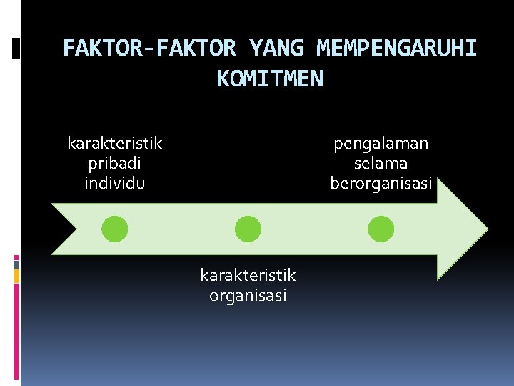 FAKTOR-FAKTOR YANG MEMPENGARUHI KOMITMEN karakteristik pribadi individu pengalaman selama berorganisasi karakteristik organisasi 