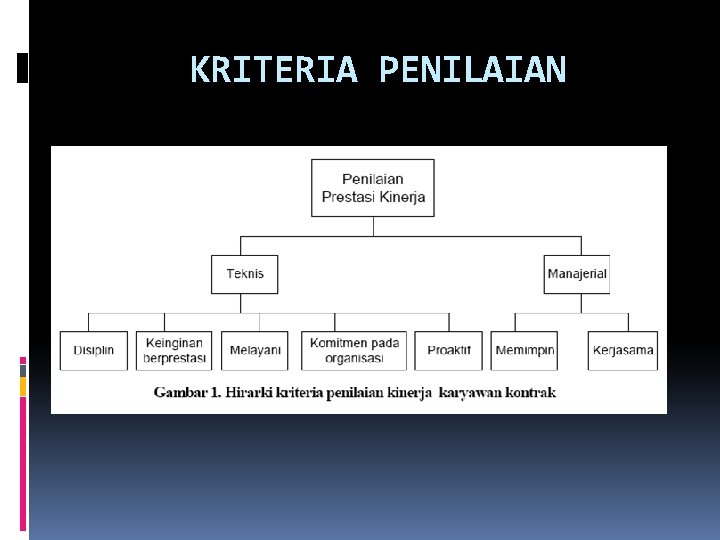 KRITERIA PENILAIAN 