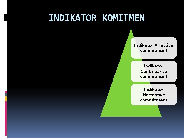 INDIKATOR KOMITMEN Indikator Affective commitment Indikator Continuance commitment Indikator Normative commitment 