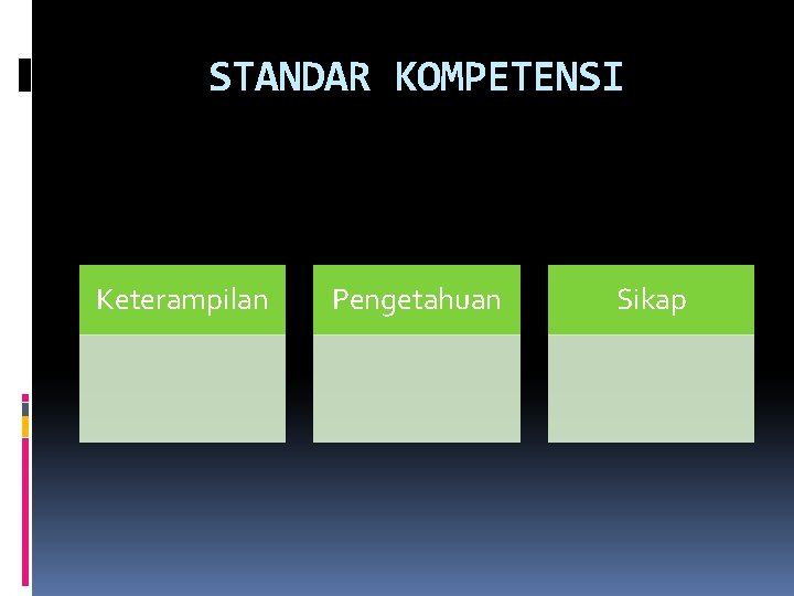 STANDAR KOMPETENSI Keterampilan Pengetahuan Sikap 