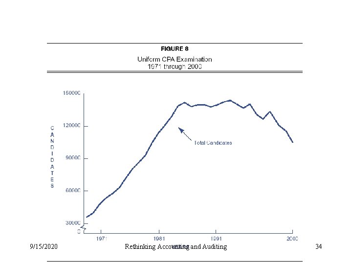 9/15/2020 Rethinking Accounting and Auditing 34 