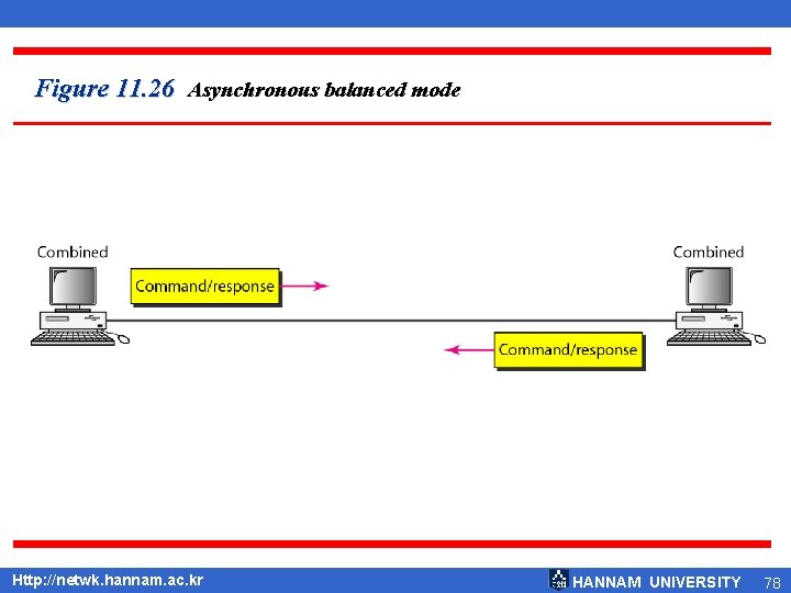 Figure 11. 26 Asynchronous balanced mode Http: //netwk. hannam. ac. kr HANNAM UNIVERSITY 78