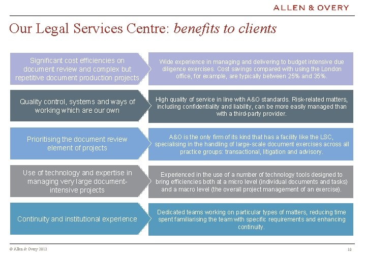 Our Legal Services Centre: benefits to clients Significant cost efficiencies on document review and