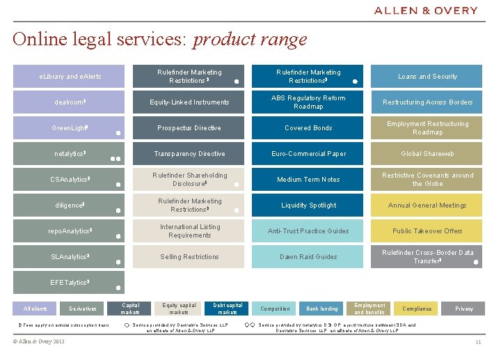 Online legal services: product range e. Library and e. Alerts Rulefinder Marketing Restrictions $