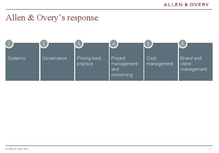 Allen & Overy’s response 1 2 3 4 5 6 Systems Governance Pricing best