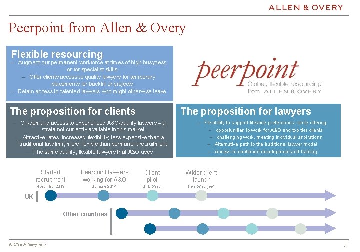 Peerpoint from Allen & Overy Flexible resourcing – Augment our permanent workforce at times