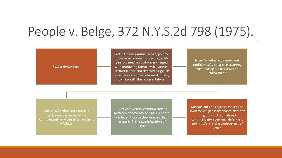 People v. Belge, 372 N. Y. S. 2 d 798 (1975). Buried Bodies Case