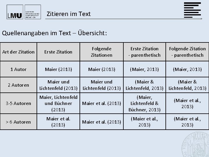 Zitieren im Text Quellenangaben im Text – Übersicht: Art der Zitation Erste Zitation Folgende