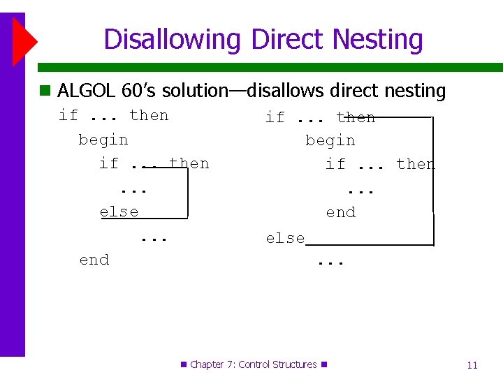 Disallowing Direct Nesting ALGOL 60’s solution—disallows direct nesting if. . . then begin if. Disallowing Direct Nesting ALGOL 60’s solution—disallows direct nesting if. . . then begin if.