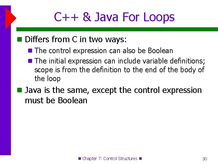 C++ & Java For Loops Differs from C in two ways: The control expression C++ & Java For Loops Differs from C in two ways: The control expression
