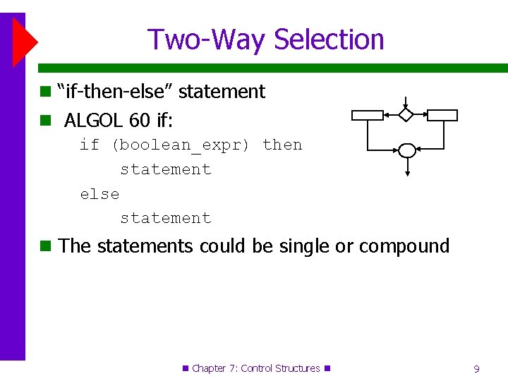 Two-Way Selection “if-then-else” statement ALGOL 60 if: if (boolean_expr) then statement else statement The Two-Way Selection “if-then-else” statement ALGOL 60 if: if (boolean_expr) then statement else statement The